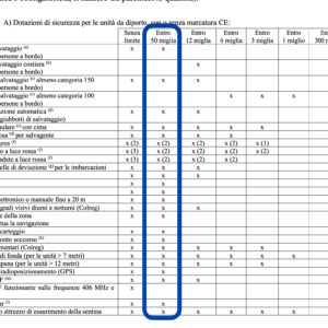 Italia - 500 Lire Caravelle o Biga