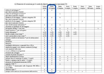 Italia – 500 Lire Caravelle o Biga