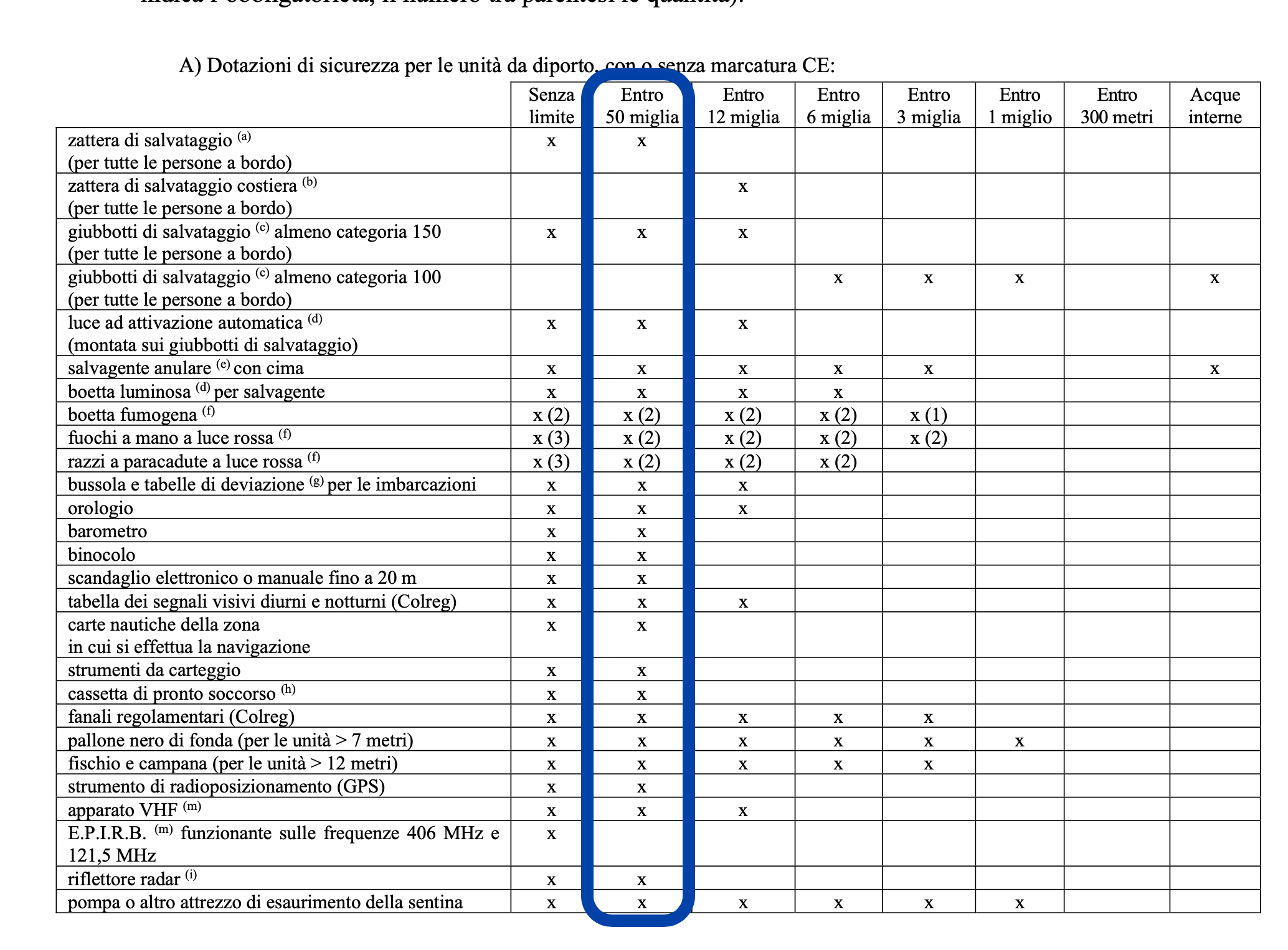 Italia - 500 Lire Caravelle o Biga